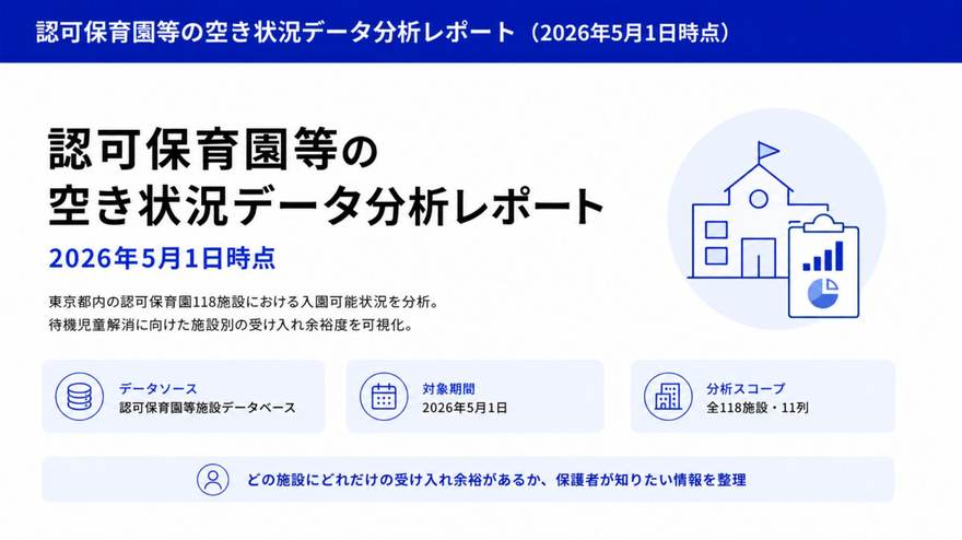 自動生成レポートの表紙：認可保育園等の空き状況データ分析レポート